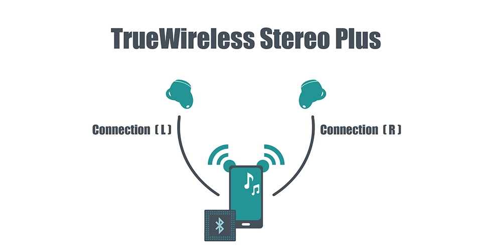 wireless vs true wireless 03
