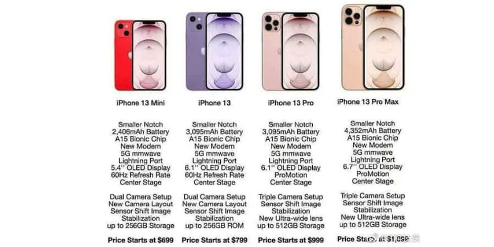 ﻿IPHONE 13 SERIES PRICE AND PARAMETERS EXPOSURE: UP TO 1099 US DOLLARS ...